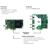 DD RESI DVB-C FSM 8 QAM Modulator Card - PCI Express